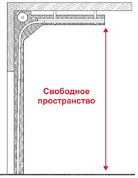 Высокий монтаж 